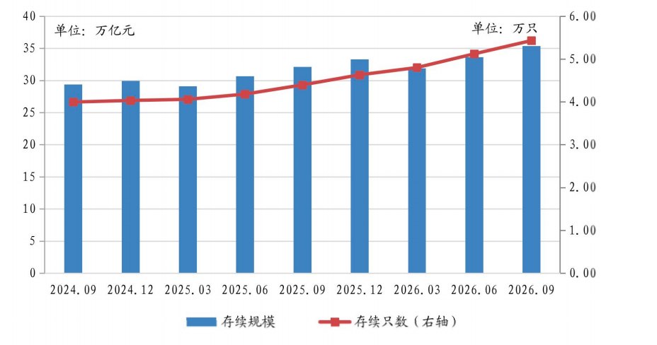 前三季度银行理财为投资者赚超4400亿