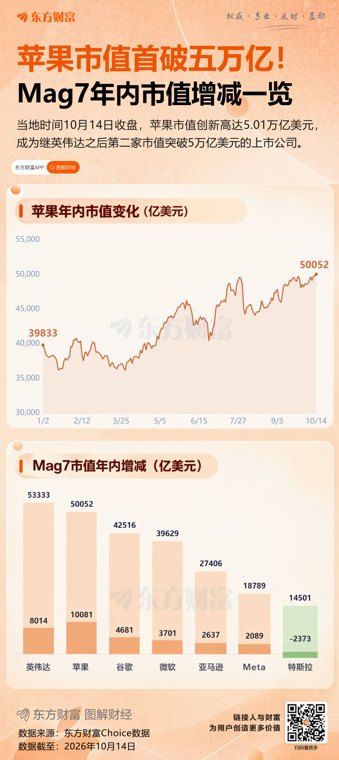 AI芯片股本周“失血”逾万亿美元 买入良机已至