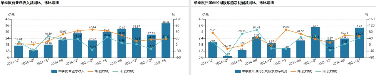 光模块高景气 光迅科技三季度净利润增长超预期 继续押注扩产